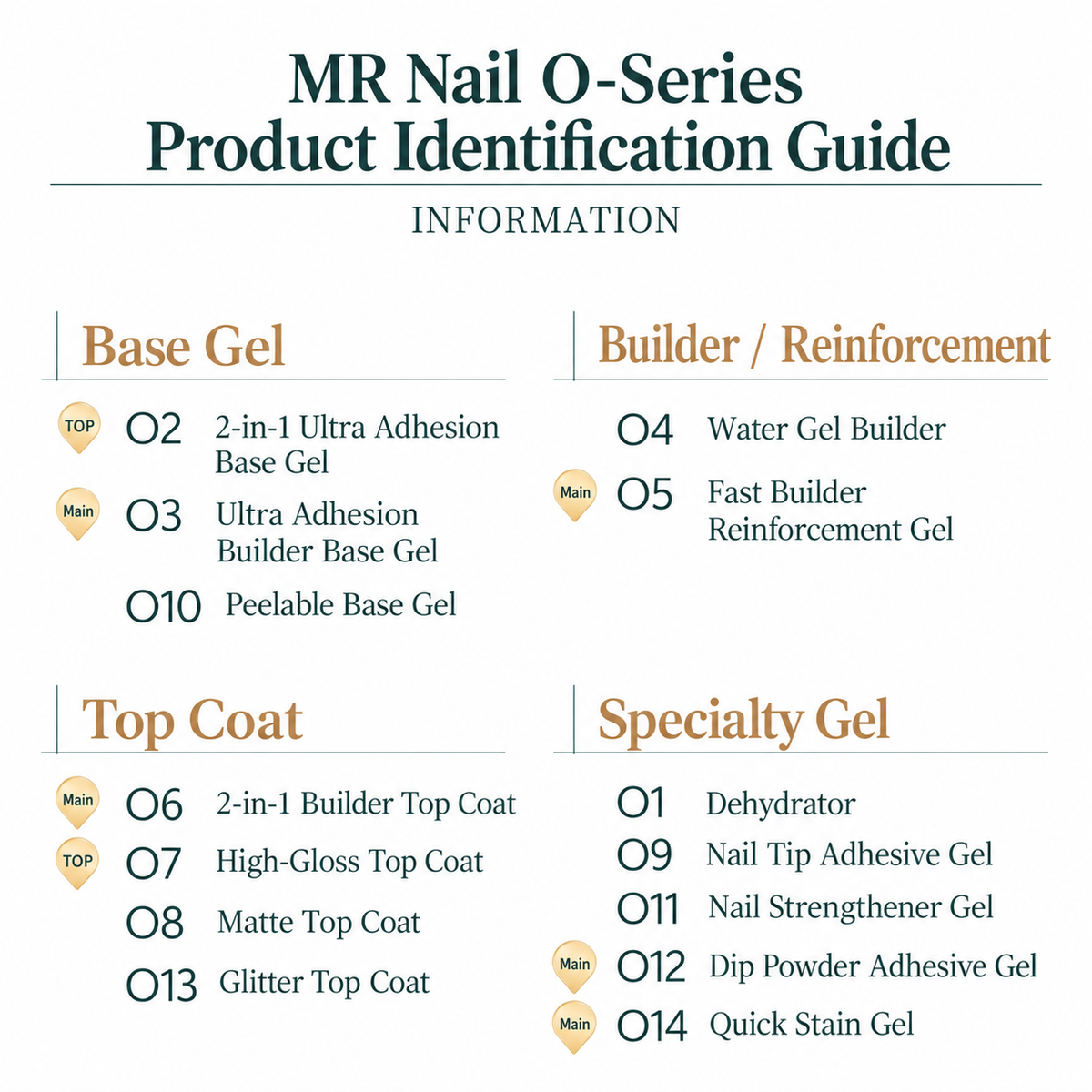 MR NAIL O Series Functional Gels Series 13g 【HEMA & TOP Free】 - image 16