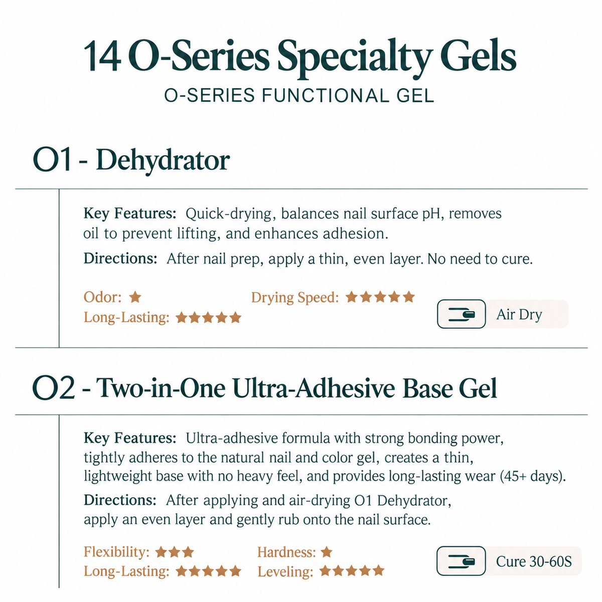 MR NAIL O Series Functional Gels Series 13g 【HEMA & TOP Free】 - image 17