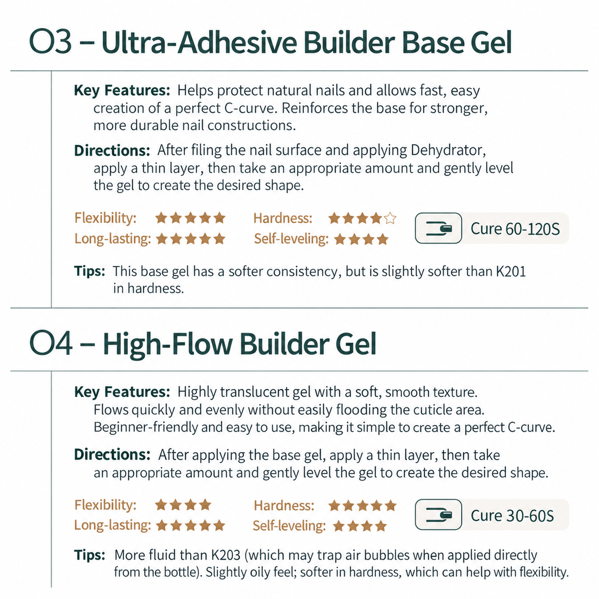 MR NAIL O Series Functional Gels Series 13g 【HEMA & TOP Free】 - image 18