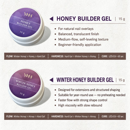 YHH Honey Builder Gel and Winter Honey Builder Gel 15g comparison showing application, flow, hardness and LED/UV curing details.